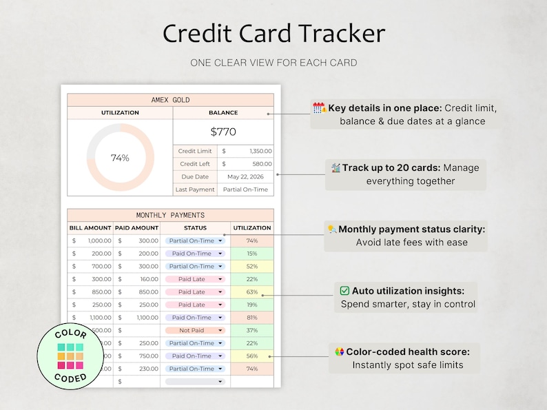 May include: A digital credit card tracker template featuring a table for Amex Gold with utilization percentages, balance, credit limit, and due dates. The layout includes a monthly payments section with color-coded status indicators and columns for bill amounts, paid amounts, and utilization percentages.