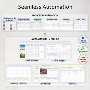 May include: A digital travel planner with the text "Seamless Automation." The planner includes sections for adding key information and automatically building itineraries, travel budgets, and daily plans. Features include unique features, full automation, and no manual input.