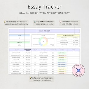 May include: An Essay Tracker digital spreadsheet template featuring a main table with columns for college, application due date, days left, essay topic, word count, status, and notes. Includes a status donut chart, total and completed metrics, and upcoming deadlines.