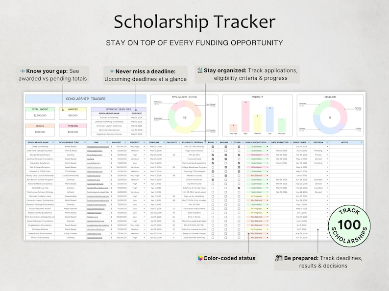 May include: A digital scholarship tracker spreadsheet featuring a header with the text Scholarship Tracker and Stay on top of every funding opportunity. It includes data tables, pie charts, bar graphs, and color-coded status columns for tracking.