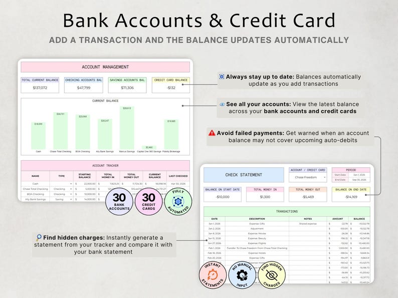 以下が含まれることがあります： 「Bank Accounts & Credit Card」と題されたデジタル財務スプレッドシート。棒グラフ付きの口座管理ダッシュボード、口座追跡テーブル、明細書セクションで構成されています。30の銀行口座、30のクレジットカードを示すアイコンが含まれ、残高更新や取引監視を説明するテキストラベルが付いた自動化機能が示されています。