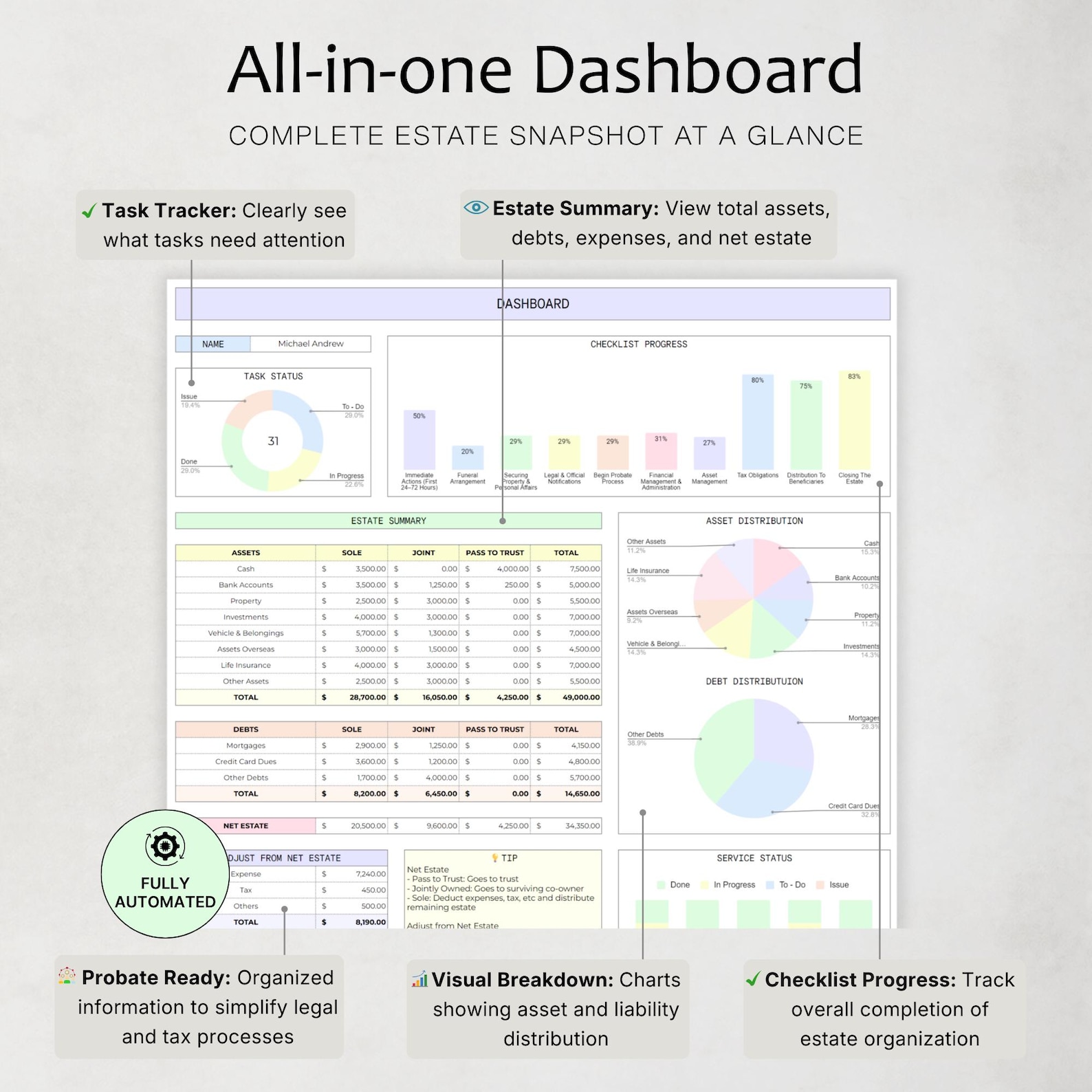 Aarp Death Checklist.pdf After Death Spreadsheet Executor Checklist Template Estate Accounts ...