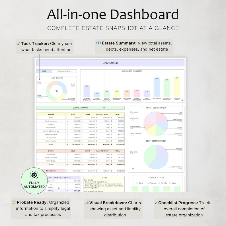 May include: An all-in-one dashboard with the text "All-in-one Dashboard" and "Complete Estate Snapshot at a Glance." The dashboard includes charts, graphs, and tables for tracking tasks, assets, debts, and estate summaries. It is fully automated and probate-ready.