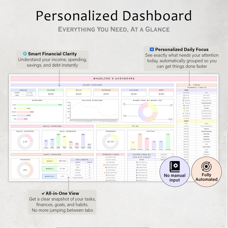 May include: A digital dashboard with the title "Personalized Dashboard" and the tagline "Everything You Need, At A Glance." The dashboard includes sections for financial clarity, daily focus, and an all-in-one view of tasks, finances, goals, and habits.
