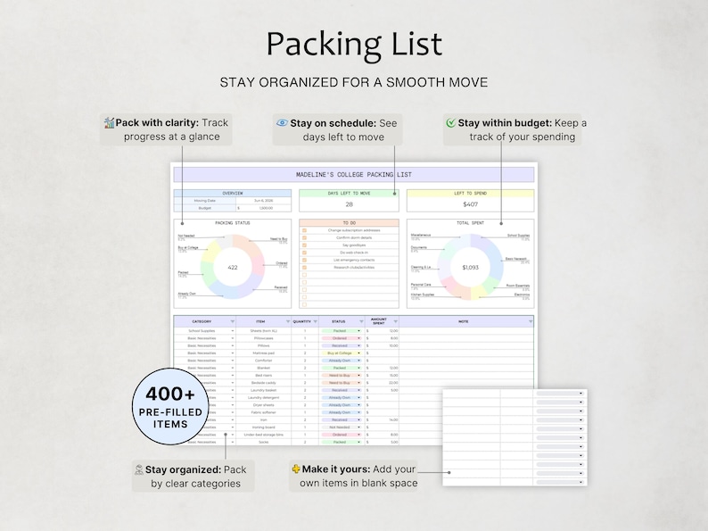 May include: A digital packing list template titled Madeline's College Packing List, featuring sections for packing status, a to-do list, and total spending. It includes colorful pie charts, a table with 400+ pre-filled items, and blank spaces.