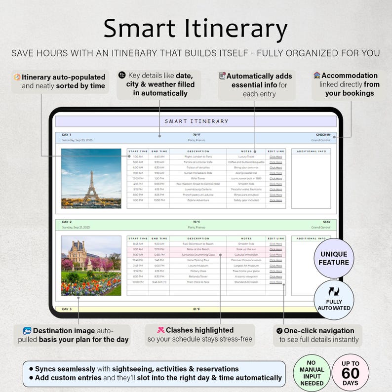 May include: A digital tablet displays a "Smart Itinerary" interface. The screen shows a travel itinerary with images, times, and descriptions. Features include auto-population, weather details, and accommodation links. The interface highlights clashes and offers one-click navigation.