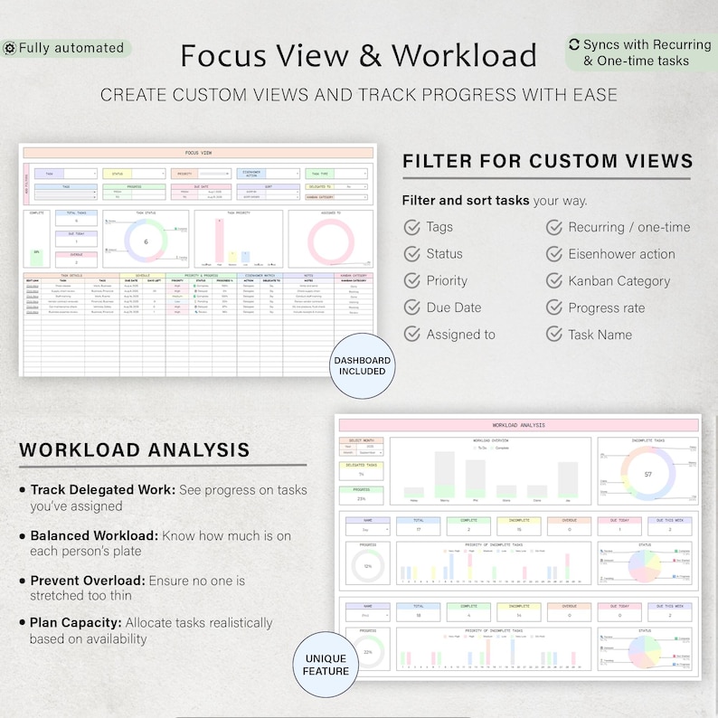 K&ouml;nnte beinhalten: Digitales Dashboard mit der Aufschrift "Focus View & Workload" und "Create Custom Views and Track Progress with Ease." Das Dashboard zeigt Diagramme und Tabellen zur Arbeitsauslastungsanalyse und benutzerdefinierten Ansichten.