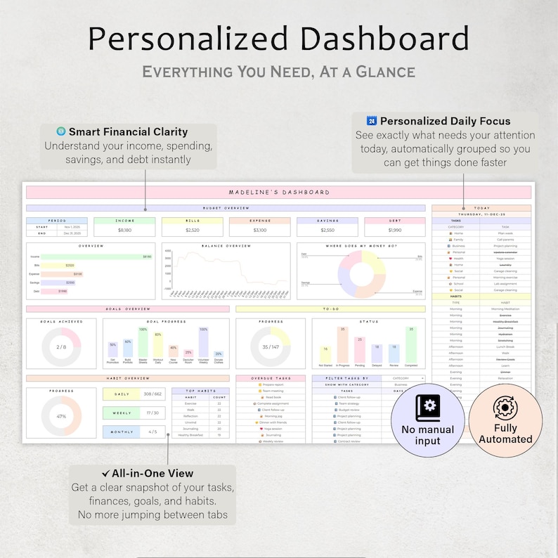 Life Planner Spreadsheet Budget Tracker Template Task To Do List Habit Productivity Goal Daily Planner Digital Calendar Google Sheets image 3