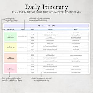 May include: A printable daily itinerary planner with a light blue, pink, and green color scheme. The planner includes sections for day, date, stay, time, activity, and notes. The text "Daily Itinerary" is at the top of the planner.