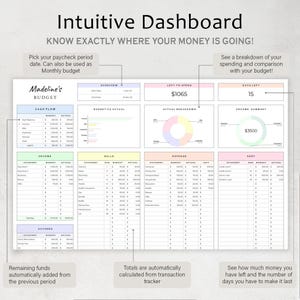 May include: A printable budget tracker with a pink, blue, and green color scheme. The tracker includes sections for cash flow, income, bills, expenses, debt, and savings. The title of the tracker is "Intuitive Dashboard: Know Exactly Where Your Money is Going!"