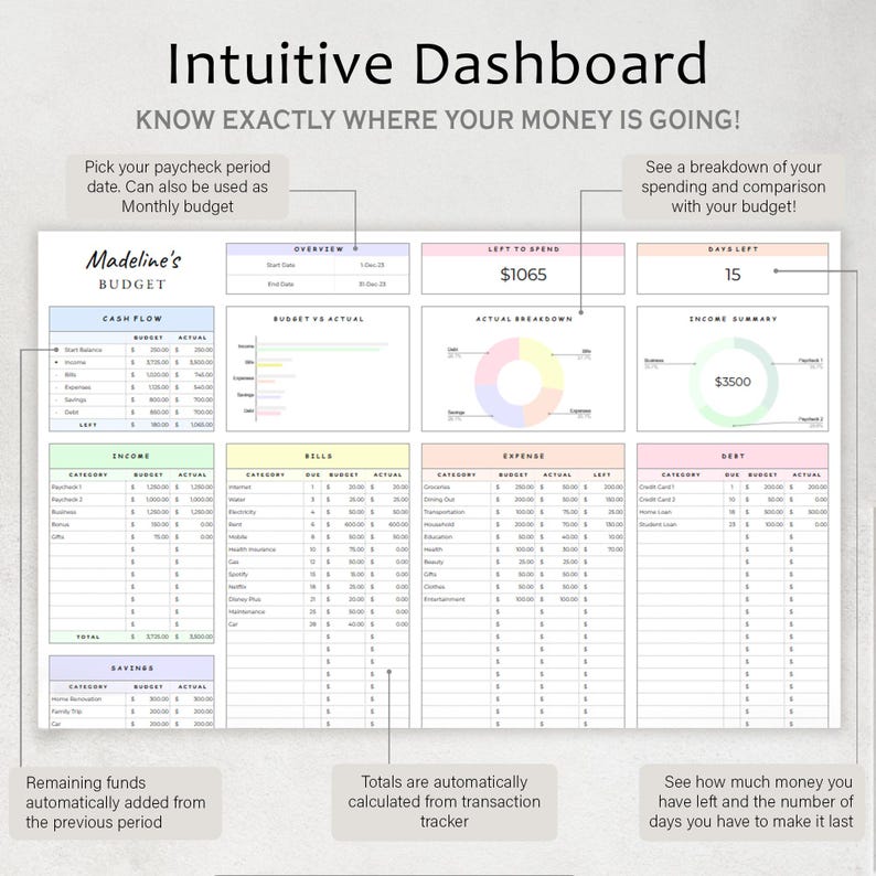May include: A printable budget tracker with a pink, blue, and green color scheme. The tracker includes sections for cash flow, income, bills, expenses, debt, and savings. The title of the tracker is "Intuitive Dashboard: Know Exactly Where Your Money is Going!"