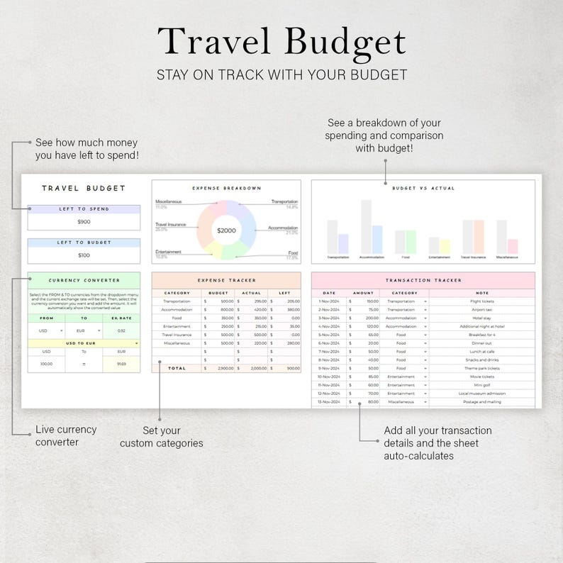 Travel Planner Holiday Itinerary Template Road Trip Packing List