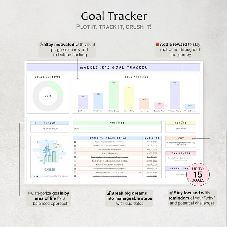 May include: A light-colored goal tracker with the title "Goal Tracker" and the tagline "Plot it, Track it, Crush it!". The tracker includes sections for goals achieved, progress, and steps to reach goals. It also has a section for career goals.
