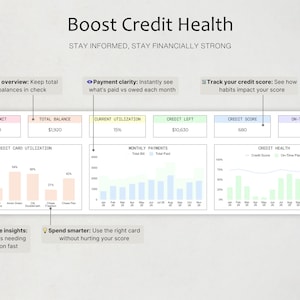 May include: A financial dashboard titled Boost Credit Health with the subtitle STAY INFORMED, STAY FINANCIALLY STRONG. It displays data boxes for total limit, balance, utilization, credit left, score, and on-time paid, plus charts for utilization.