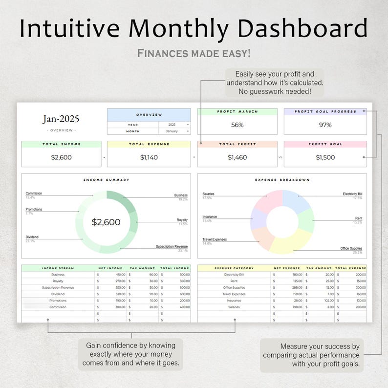Op de afbeelding: Een printbare maandelijkse budgetdashboard-sjabloon met een pastelkleurenschema. De sjabloon bevat secties voor inkomsten, uitgaven, winstmarge en voortgang van het winstdoel. De tekst "Intu&iuml;tief maandelijks dashboard" staat bovenaan de pagina. De tekst "Financi&euml;n gemakkelijk gemaakt!" staat onder de titel. De tekst "Jan-2025" staat in de linkerbovenhoek van de pagina. De tekst "Krijg vertrouwen door precies te weten waar uw geld vandaan komt en waar het naartoe gaat." staat in de linkerbenedenhoek van de pagina. De tekst "Meet uw succes door de werkelijke prestaties te vergelijken met uw winstdoelen." staat in de rechterbenedenhoek van de pagina.