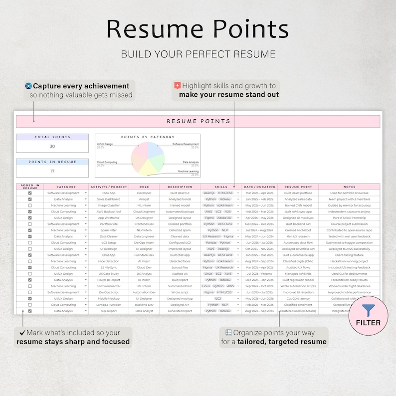 May include: A pink and white document titled "Resume Points" with the text "Build Your Perfect Resume." The document includes a table with categories, activities, and skills. Text on the document includes "Capture every achievement" and "Highlight skills and growth."