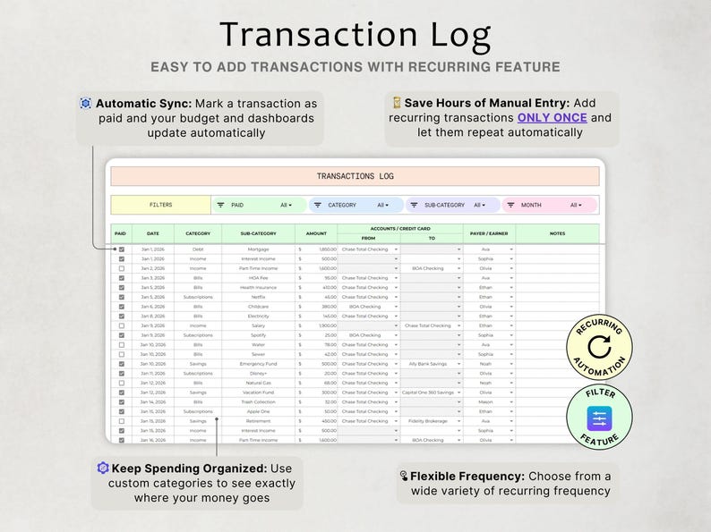 以下が含まれることがあります： Transactions Logという見出し、フィルタードロップダウン、日付、カテゴリ、サブカテゴリ、金額、口座、メモの列を備えたデジタル取引ログスプレッドシートテンプレート。自動同期や繰り返し機能に関するテキストが含まれています。