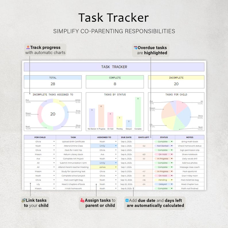 May include: A task tracker with the title "Task Tracker" and the text "Simplify Co-Parenting Responsibilities." The tracker includes charts, task assignments, due dates, and status updates. The text highlights features like tracking progress and overdue tasks.
