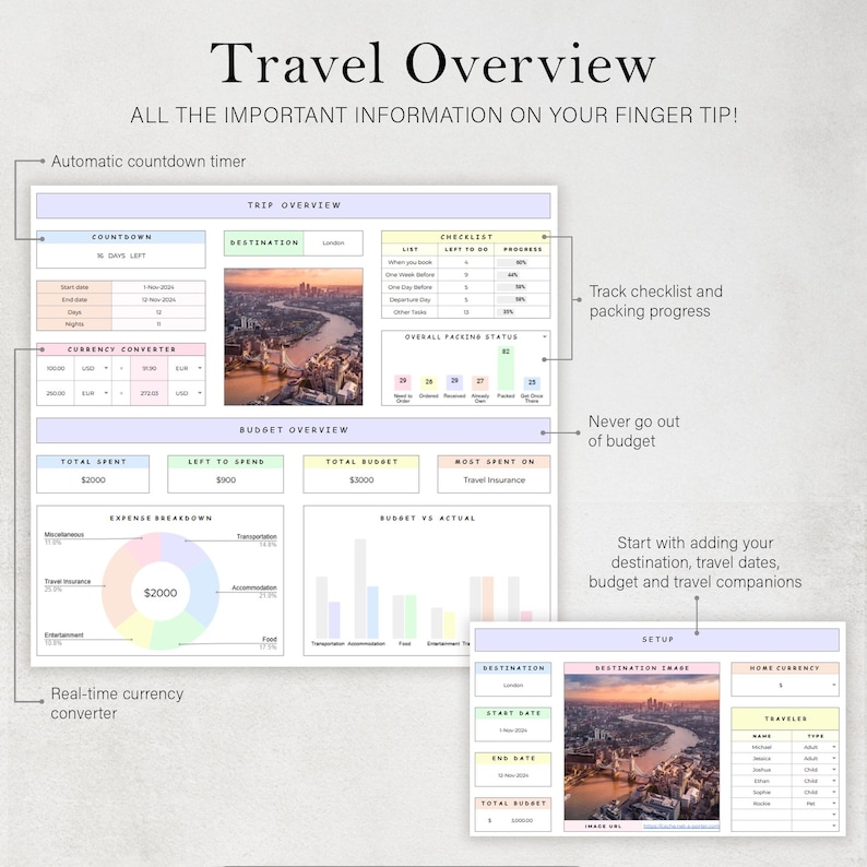 May include: A printable travel planner with a pink and blue color scheme. The planner includes sections for trip overview, budget overview, and setup. The trip overview section includes a countdown timer, destination, checklist, and packing status. The budget overview section includes a total spent, left to spend, total budget, and most spent on. The setup section includes a destination image, start date, end date, total budget, and travelers. The planner is designed to help travelers plan and track their trips.