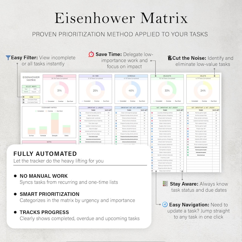 K&ouml;nnte beinhalten: Ein digitaler Eisenhower-Matrix-Planer mit dem Titel "Eisenhower Matrix" und dem Text "Bew&auml;hrte Priorisierungsmethode f&uuml;r Ihre Aufgaben". Der Planer enth&auml;lt Abschnitte f&uuml;r die Aufgabenverwaltung mit Funktionen wie einfacher Filterung und intelligenter Priorisierung.