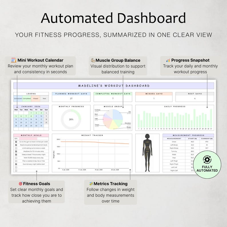 Workout Planner Weight Loss Tracker Gym Planner Fitness Plan Health Tracker Spreadsheet Exercise Tracker Weightloss Template Google Sheets image 6