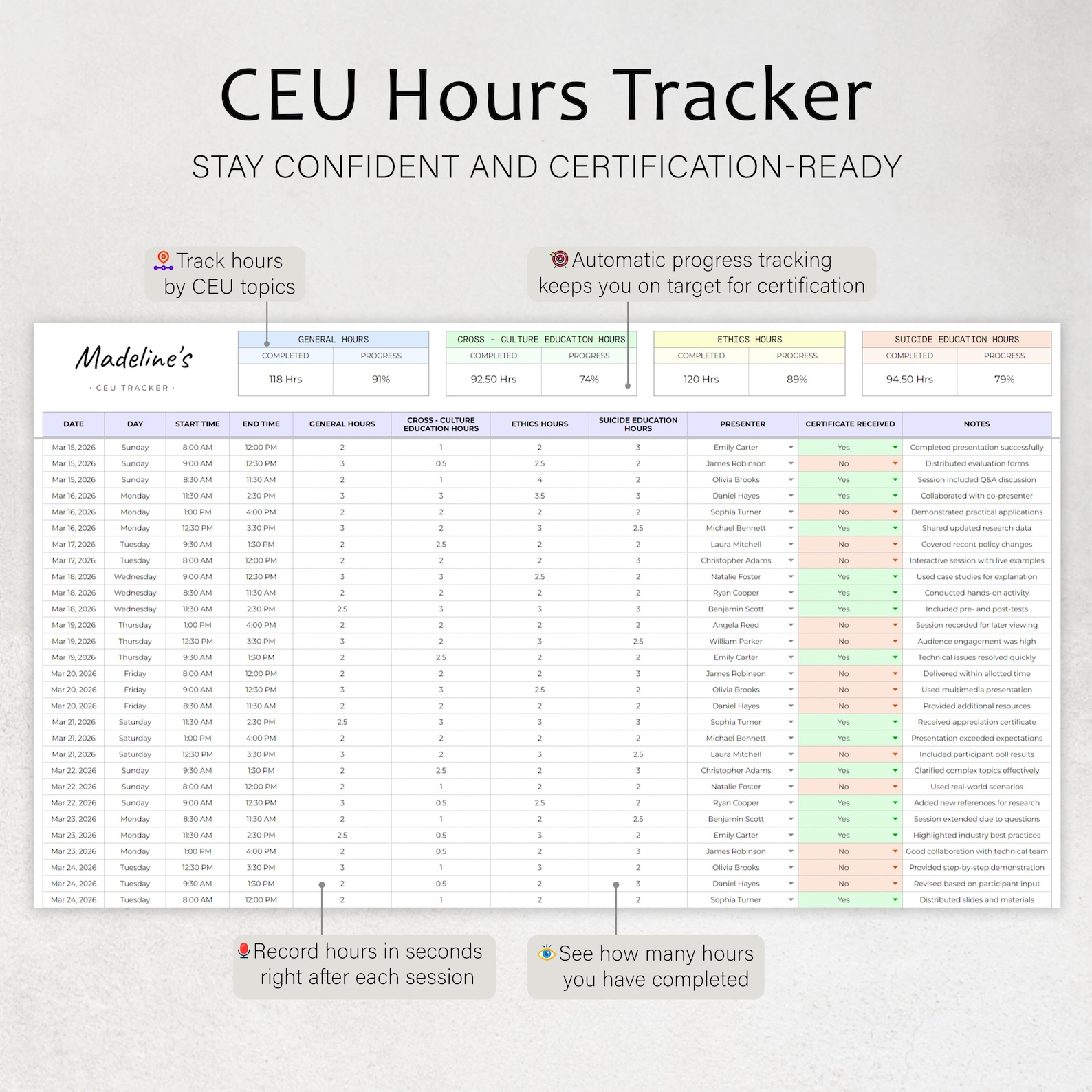 CEU Tracker Spreadsheet Continuing Education Unit Planner Template CEU ...