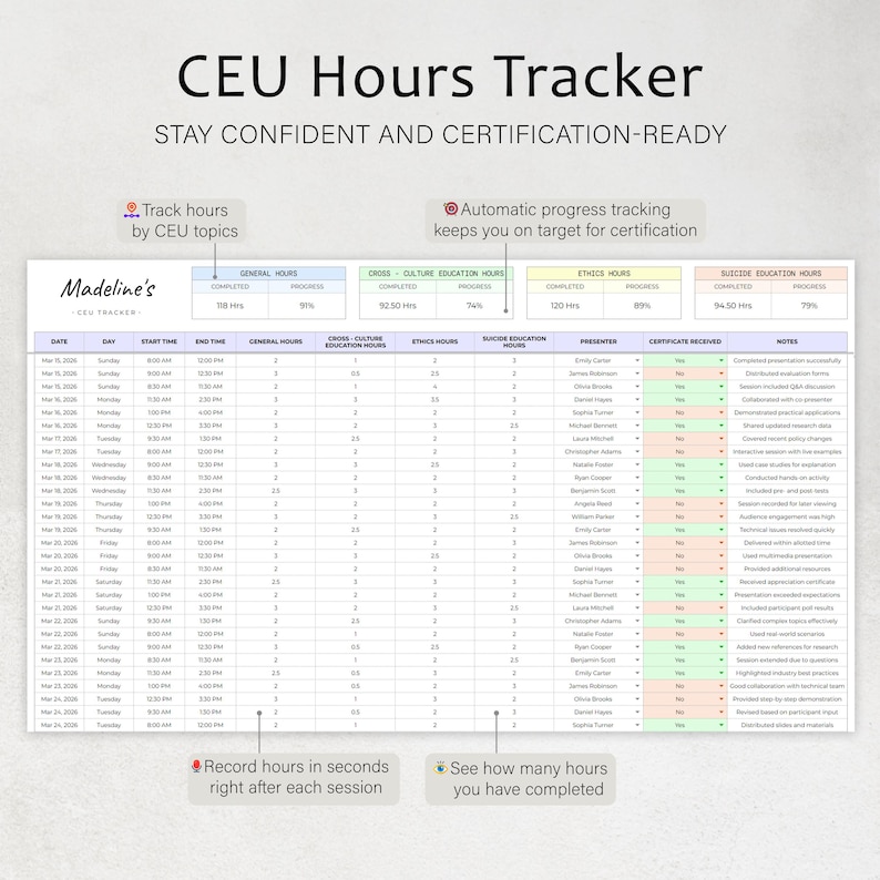 CEU Tracker Spreadsheet Continuing Education Unit Planner Template CEU ...