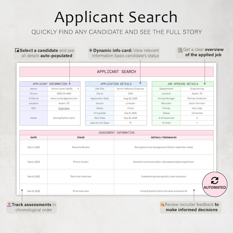 May include: A digital interface labelled "Applicant Search" presents candidate information, application details, and job opening details. The interface includes sections for applicant information, application details, job opening details, and assessment information.
