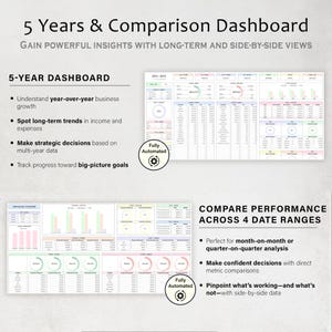 May include: A digital dashboard with the text "5 Years & Comparison Dashboard" and "Gain Powerful Insights". The dashboard displays financial data, charts, and graphs for business analysis, including year-over-year growth and trend spotting.