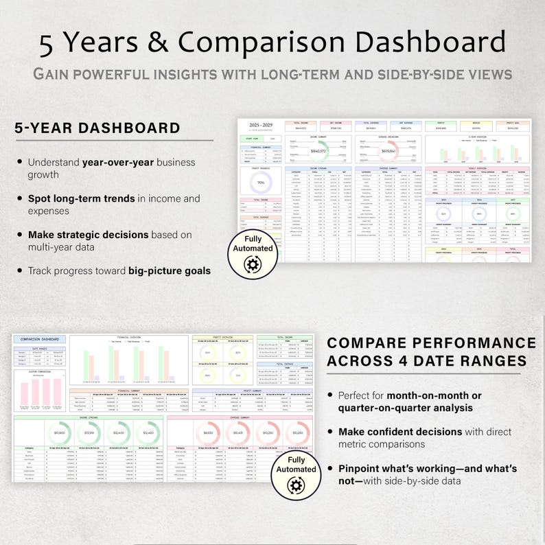 May include: A digital dashboard with the text "5 Years & Comparison Dashboard" and "Gain Powerful Insights". The dashboard displays financial data, charts, and graphs for business analysis, including year-over-year growth and trend spotting.