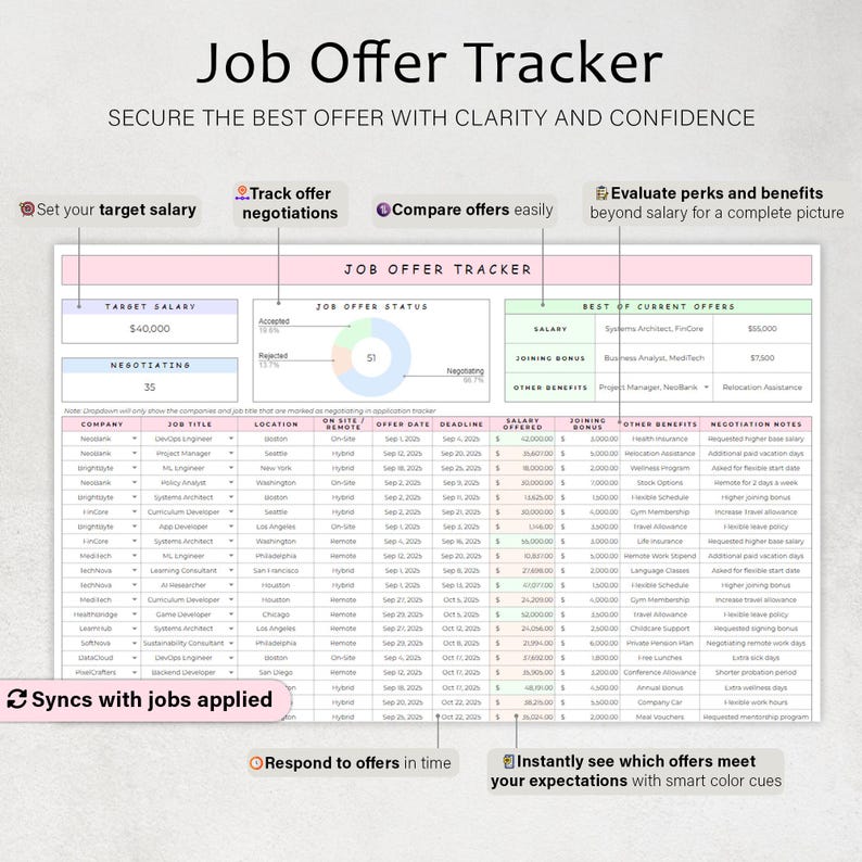 May include: A digital job offer tracker with the title "Job Offer Tracker" and the text "Secure the best offer with clarity and confidence." The tracker includes sections for target salary, offer status, and best offers.