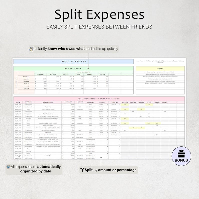 May include: A digital spreadsheet titled "Split Expenses" with a pastel color scheme. The spreadsheet is designed to easily split expenses between friends. Text includes "Instantly know who owes what" and "Split by amount or percentage."
