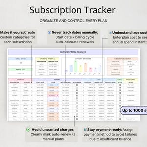 May include: A digital subscription tracker spreadsheet featuring a main table with columns for subscription, category, start date, cycle, next renewal, auto-renew, cycle cost, annual cost, payment mode, status, and notes, plus charts and summary boxes.
