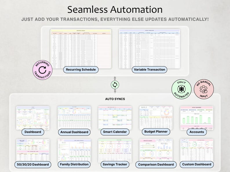 以下が含まれることがあります： Seamless Automationと題されたデジタル財務追跡スプレッドシートシステム。定期的なスケジュール、変動トランザクション、およびダッシュボード、年間ダッシュボード、スマートカレンダー、予算プランナー、アカウント、50/30/20ダッシュボード、家族分配、貯蓄トラッカー、比較ダッシュボード、カスタムダッシュボードを含む自動同期機能が備わっています。