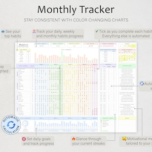 May include: A digital monthly tracker template featuring a grid for daily, weekly, and monthly habit monitoring. The layout includes color-coded charts, progress bars, a calendar view, and sections for notes, all designed with automated calculation features.