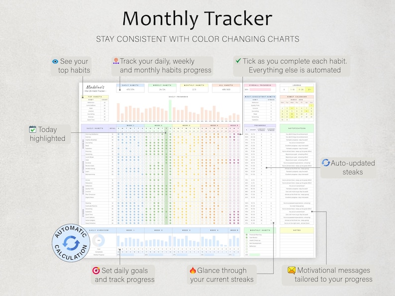 May include: A digital monthly tracker template featuring a grid for daily, weekly, and monthly habit monitoring. The layout includes color-coded charts, progress bars, a calendar view, and sections for notes, all designed with automated calculation features.