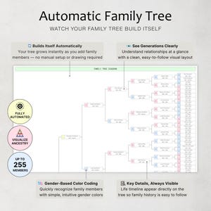May include: An automatic family tree diagram with the title "Automatic Family Tree". The diagram shows family relationships with color-coded gender indicators. Text includes "Fully Automated", "Visualize Ancestry", and "Up to 255 Members".
