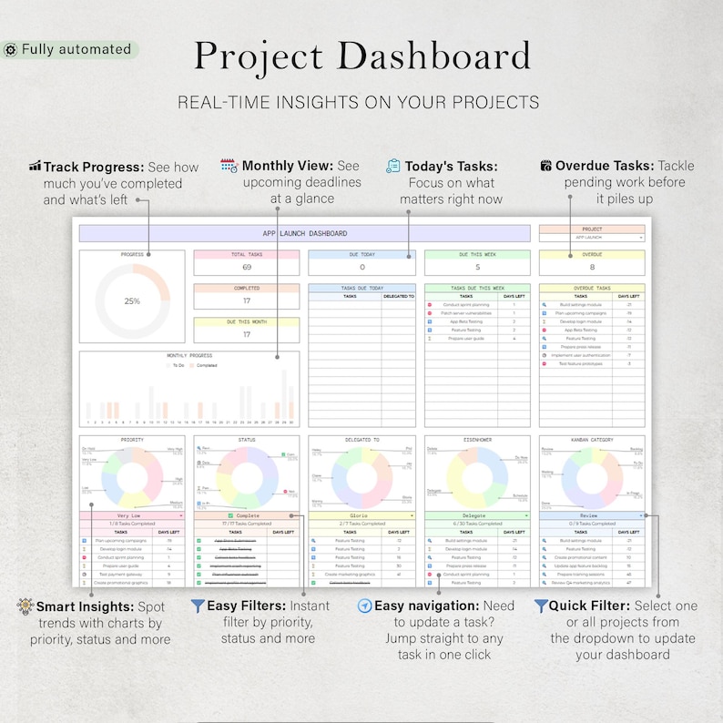 Puede incluir: Panel de control de proyecto digital con el t&iacute;tulo "Project Dashboard" que muestra informaci&oacute;n en tiempo real. Presenta seguimiento del progreso, vistas mensuales y gesti&oacute;n de tareas. Incluye gr&aacute;ficos, filtros y herramientas de navegaci&oacute;n.