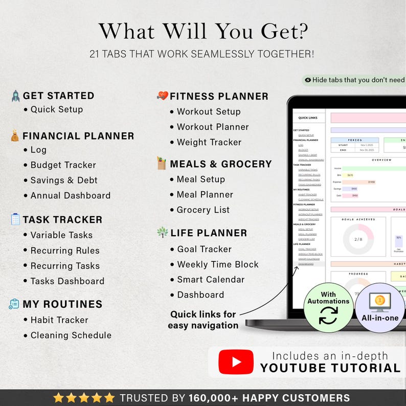 May include: A laptop screen displays a digital planner with various tabs for fitness, finances, tasks, and routines. The image includes the text "What Will You Get?" and "21 Tabs That Work Seamlessly Together!" with a YouTube tutorial.