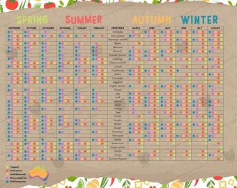 Australian Vegetable Growing Calendar, Seasonal Gardening Chart, Wall Art (A3/A4 Download)