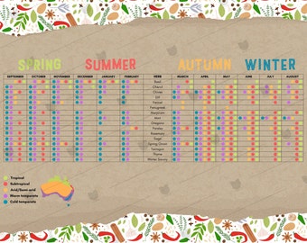 Australian Herb Growing Calendar, Seasonal Gardening Chart, Plant Wall Art (Digital Download)