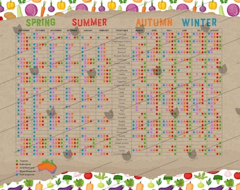 Australian Vegetable Growing Calendar, Seasonal Gardening Print, Allotment Chart Wall Art, A3, A4, Plant Wall Decor