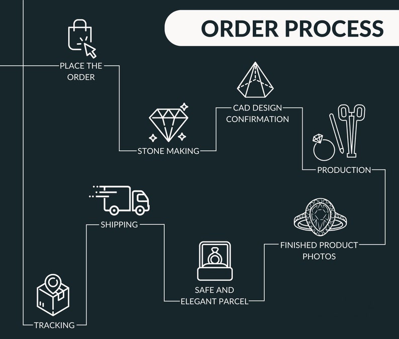 Jewelry Design Process Flow Chart.pdf Floral Style Lab Grown Diamond Wedding Band | Solid Gold Ring for Women ...