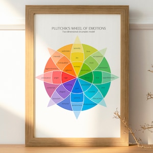 Color Wheel of Emotions | Feelings Chart | Feelings Wheel Print