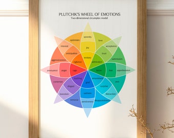 Roue chromatique des émotions | Tableau des sentiments | Impression de la roue des sentiments