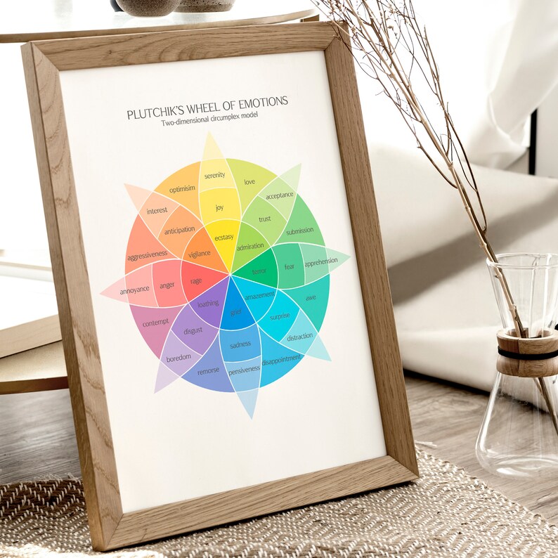 Color Wheel of Emotions Feelings Chart Feelings Wheel Print - Etsy ...