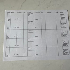 Puede incluir: Una hoja de papel blanca con una tabla que enumera la habitación, el paciente, el diagnóstico, el historial, la actividad, las líneas/drenajes, los laboratorios, los medicamentos debidos, los PRNS y las tareas. La tabla está llena de información sobre los pacientes y su atención.