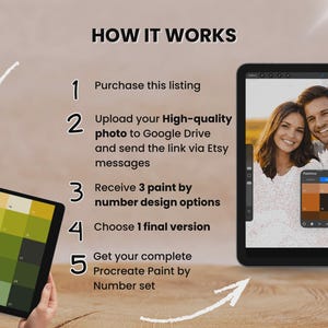 May include: Image showing the steps for a Procreate Paint by Number set. Two tablets display a color palette and a photo of a couple. Text explains the process: purchase, upload photo, receive design options, choose a version, and get the set.