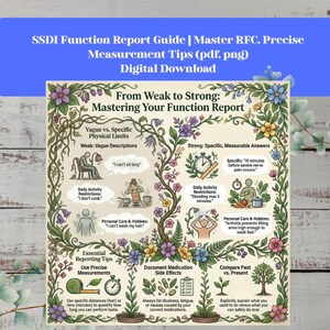 May include: A digital download graphic titled "SSDI Function Report Guide." The image is a colourful infographic with text and illustrations. It provides tips on mastering function reports, including precise measurements and documenting side effects.