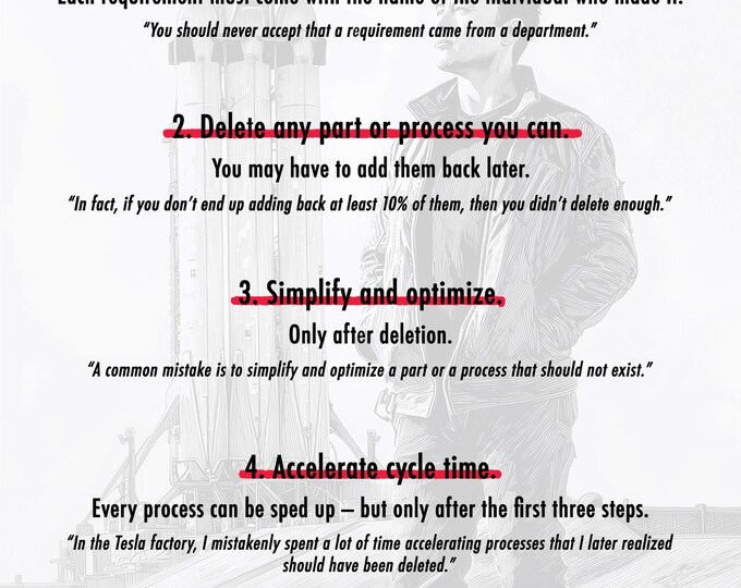 Musk Algorithm Printable This item is unavailable - Etsy